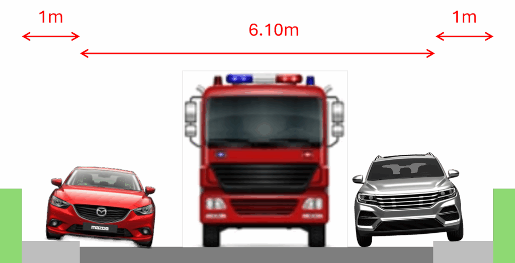 Graphic with cars on pavement and a fire engine which fits in the roadway. No pedestrians as there's nowhere for them.