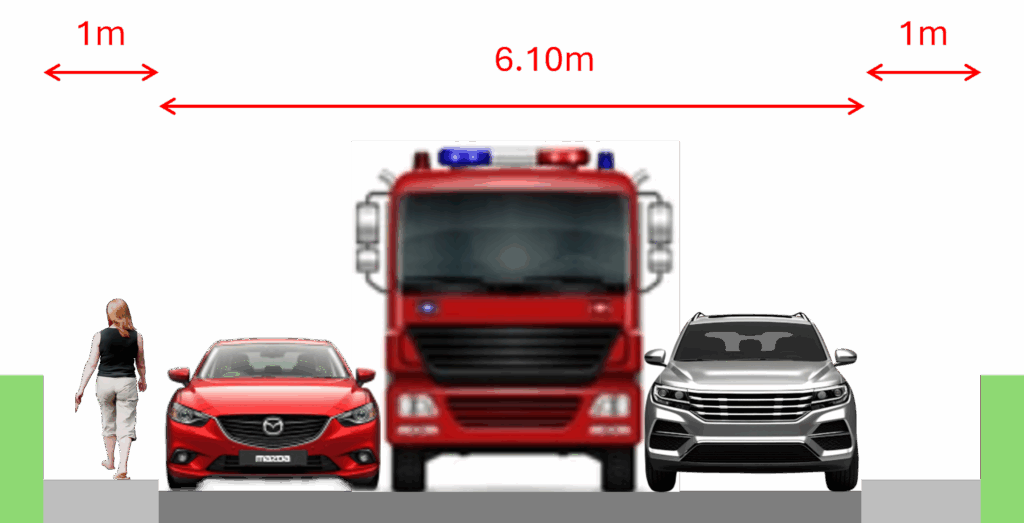Graphic with cars now on the road. The fire engine doesn't fit, bu there is just about space for a pedestrian on the pavement.