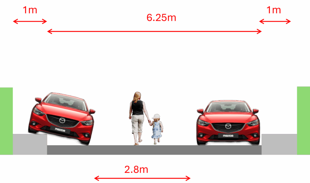 One car parked in road, one on the pavement, with adequate roadway between